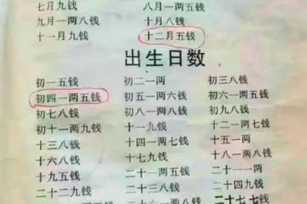 称骨算命准确率多高