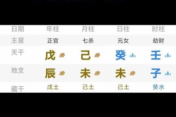 八字无官杀的女性很难找到对象吗