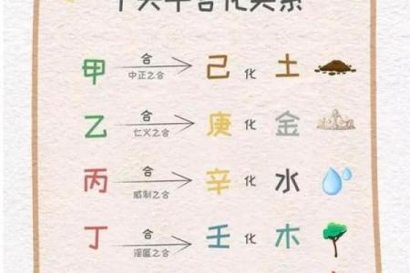 八字基础之(六冲、六害)