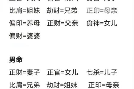 狐狸精八字