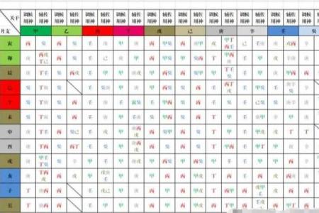 八字用神在月干那个位置有力，月支用神？
