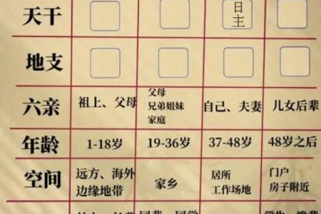 八字看姻缘结婚时间准不准