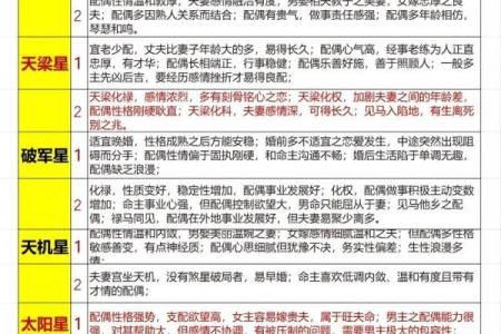 紫薇斗数网恋