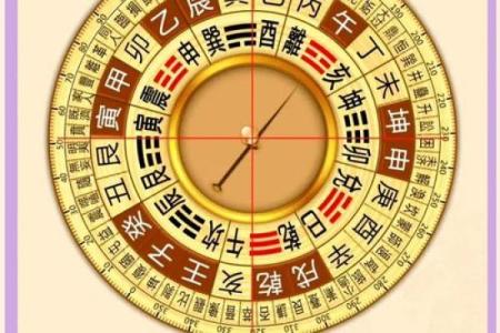 离八宅吉凶星盘