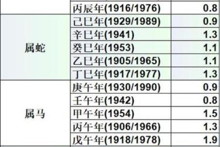 称骨算命准确率多高