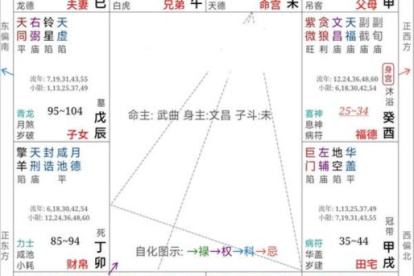 解析韩信八字命局，看前程如何