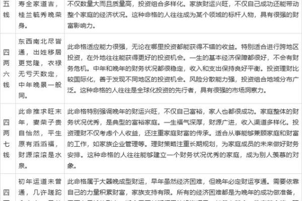 八字称骨算命准吗会产生影响吗