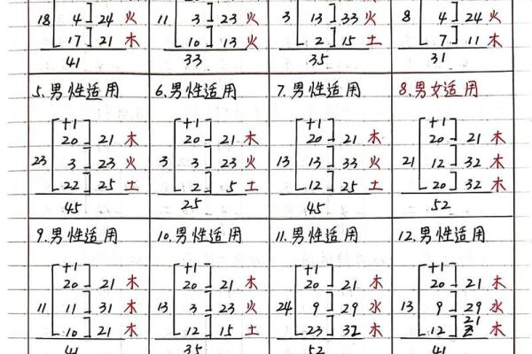 八字与三才是怎样配置的