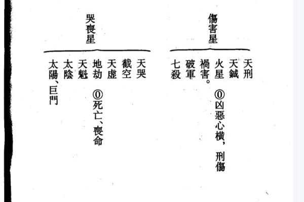 紫薇斗数迁移天哭 紫薇斗数迁移天哭