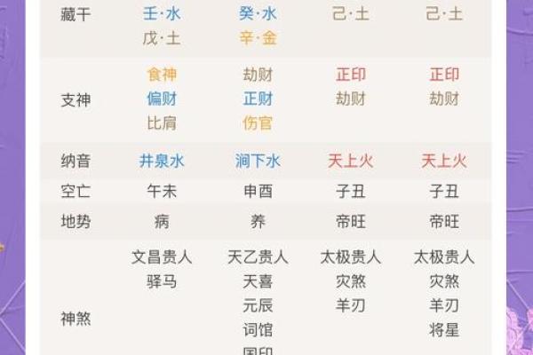 生辰八字自动计算器,生辰八字的时柱怎么推算？