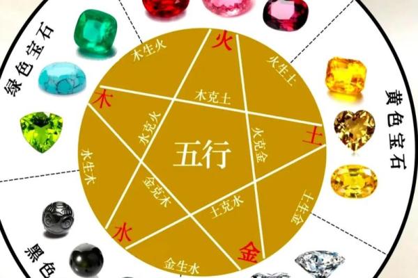 八字属木佩戴什么