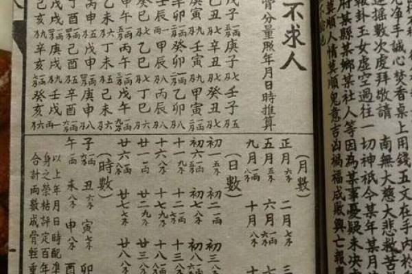 算命不求人农历算命法女 算命不求人农历算命法女