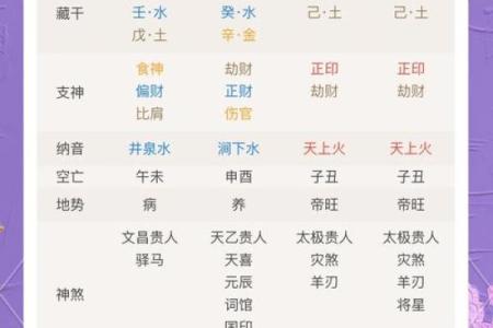 生辰八字自动计算器,生辰八字的时柱怎么推算？