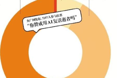 AI学会了算命？只用1张照片，算出你的生老病死