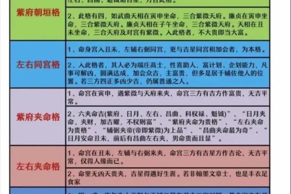 紫薇斗数适合做什么行业