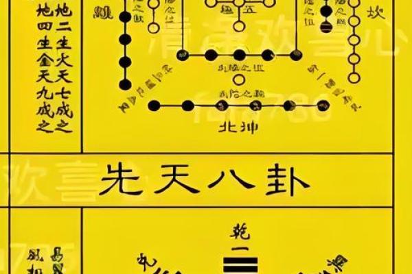 河洛算命法,河洛水法断吉凶