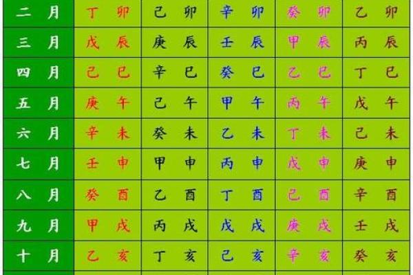 人生辰八字