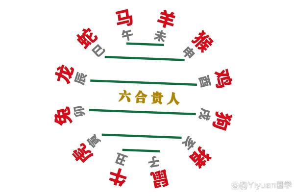八字中什么贵人最厉害呢