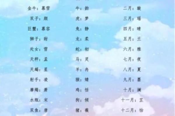 免费生辰八字名字算命打分