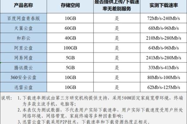 百度的公司名字测试打分