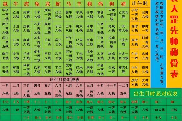 解析称骨算命3两2命