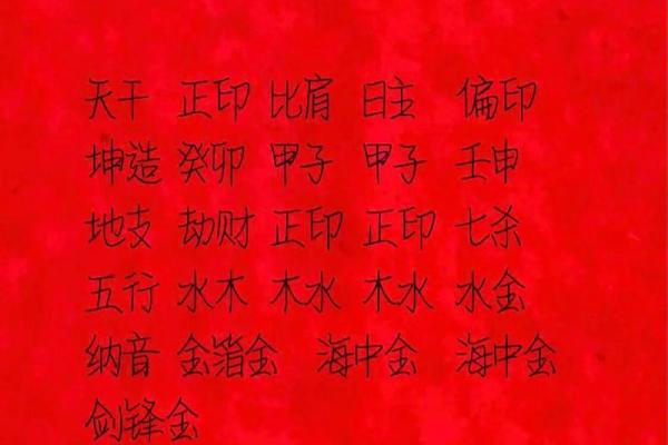 2015年2月1日出生人八字算命