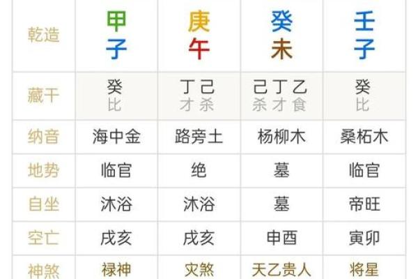 一分钟看懂自己的八字算命