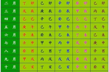 人生辰八字