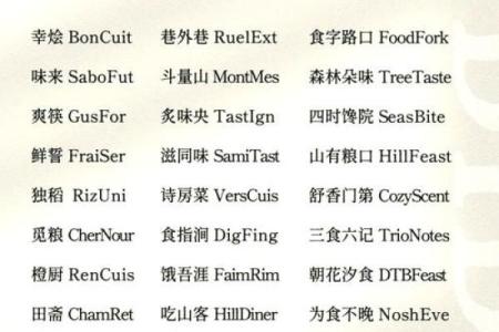 餐馆名吉凶测试