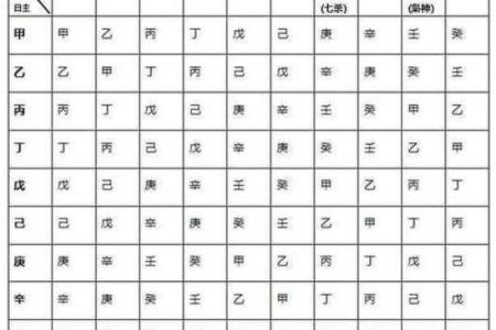四柱八字查询,八字命排盘免费
