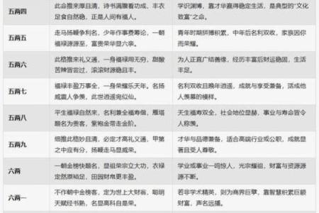 免费生辰八字名字算命打分