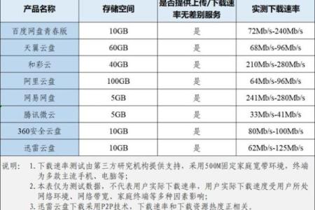 百度的公司名字测试打分
