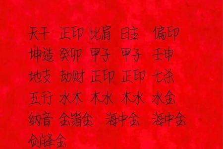 2015年2月1日出生人八字算命