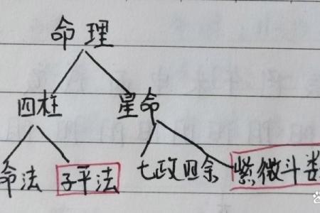 光棍命的八字格局 光棍八字命格如何