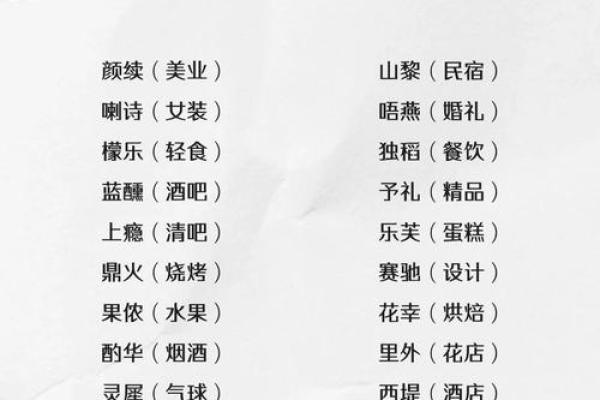 取店面名字测试打分