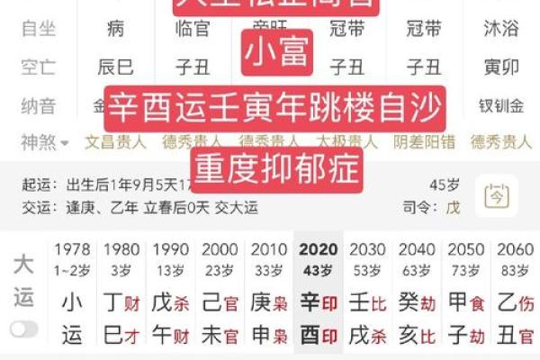 八字流年伤劫是什么意思 命如何