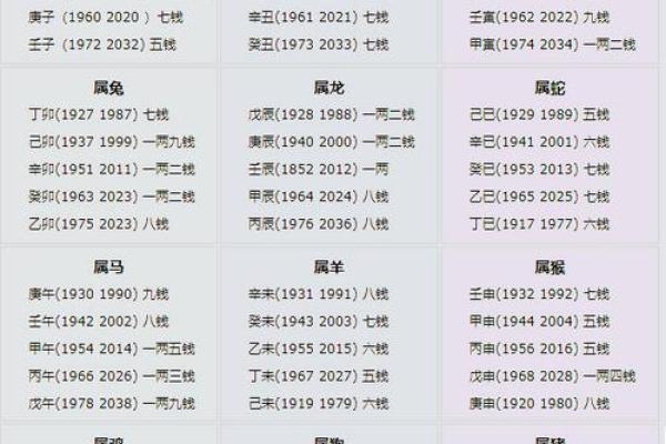 生辰八字测学业方位