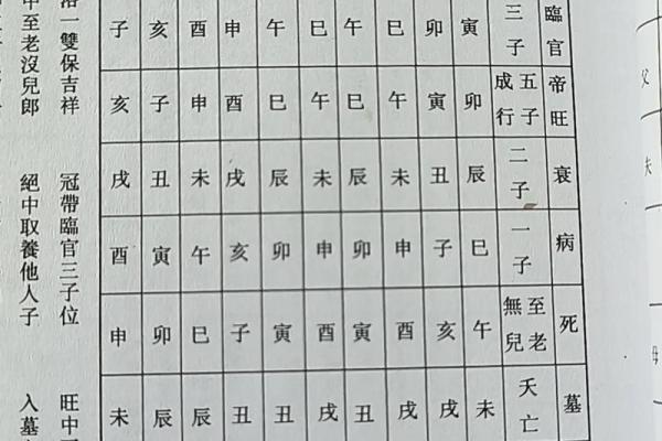 夫妻生辰八字测算子女子嗣缘分，命理八字看子女八字算儿女的方法