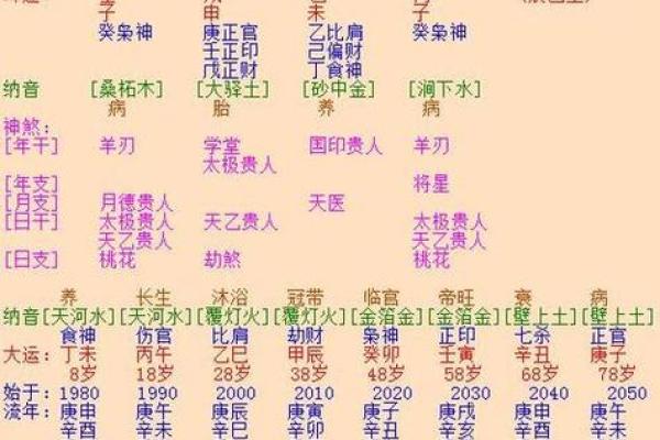夫妻生辰八字测算子女子嗣缘分，命理八字看子女八字算儿女的方法