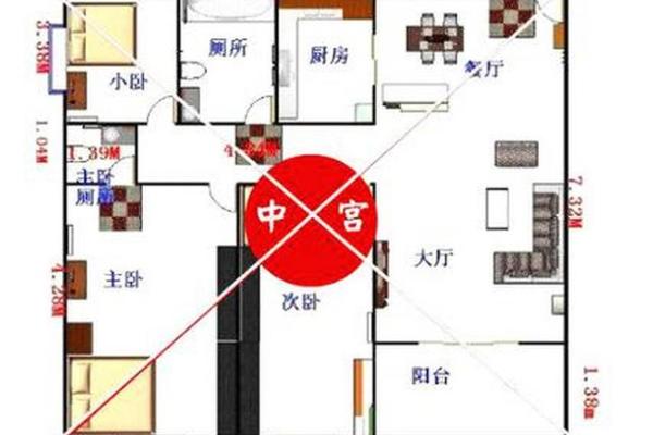 房子大风水好还是小好