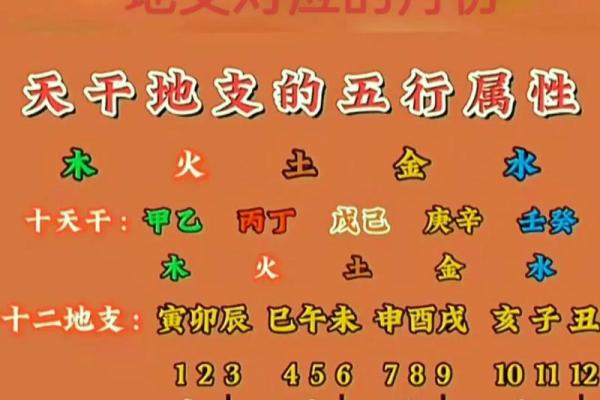 算命免费五行土重