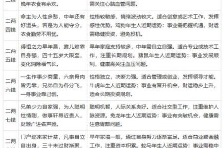 称骨算命女版白话详解