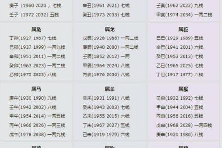 生辰八字测学业方位