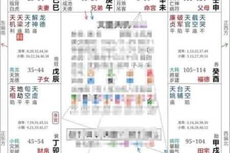 紫微斗数疾厄宫破军旺