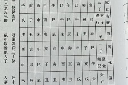 夫妻生辰八字测算子女子嗣缘分，命理八字看子女八字算儿女的方法