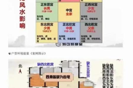 房子大风水好还是小好