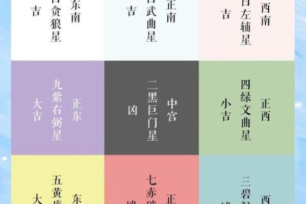 宅飞星排盘怎断吉凶