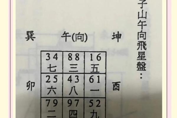 宅飞星排盘怎断吉凶