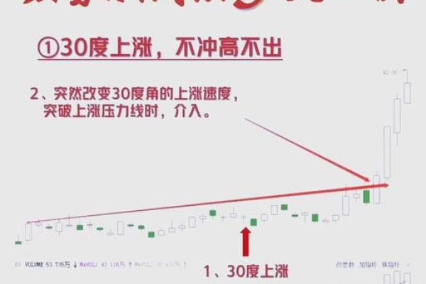 金口诀怎么排盘