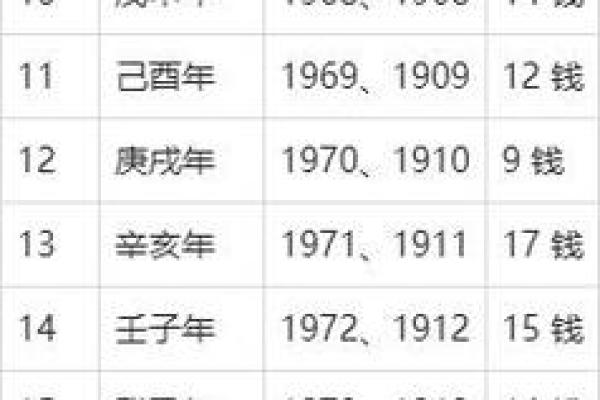 算命大师木林易价格